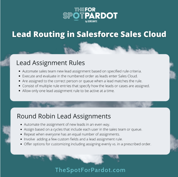 lead assignment rules pardot