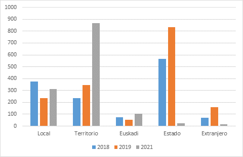 Gráfico, Gráfico de barras

Descripción generada automáticamente