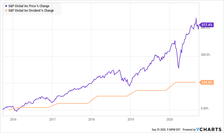 Chart, line chart Description automatically generated