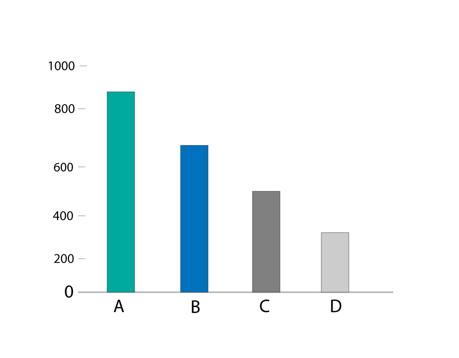 Tableau Interview Questions