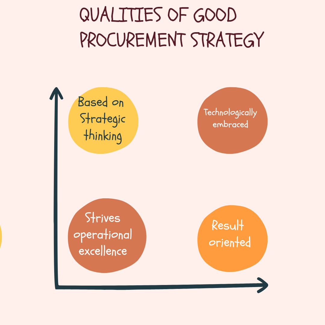 Qualities of Good Procurement Strategy