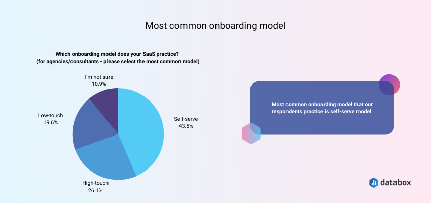 most common onboarding model