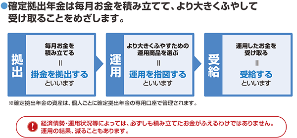 東京海上日動の確定拠出年金（iDeco）について特徴を徹底解説！