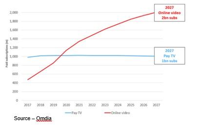 Chart, line chart

Description automatically generated