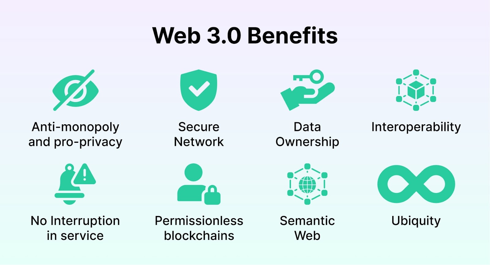 Benefits of Web 3.0