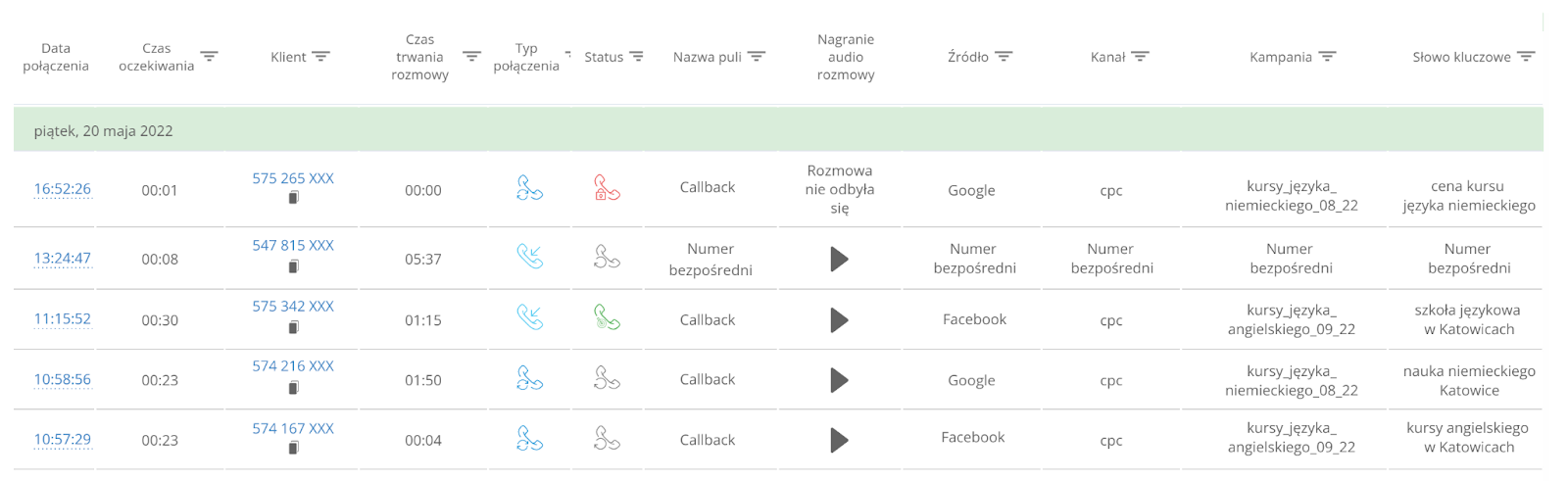 callback, raporty callback Ringostat