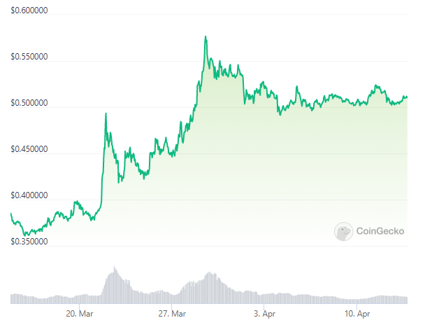 Ripple lawsuit could send cryptos screaming higher says top analyst - 1