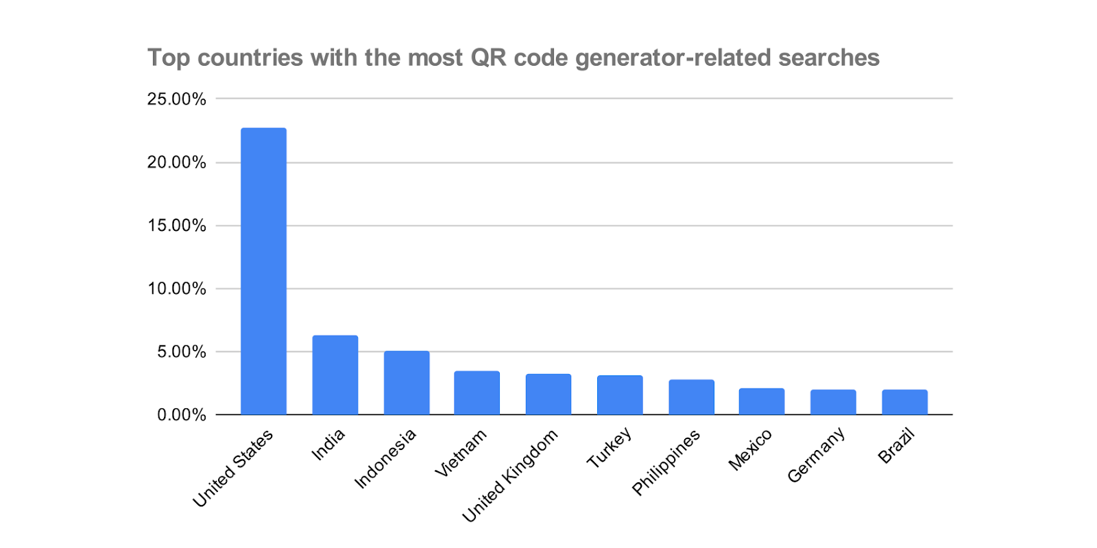 QR code generator related searches