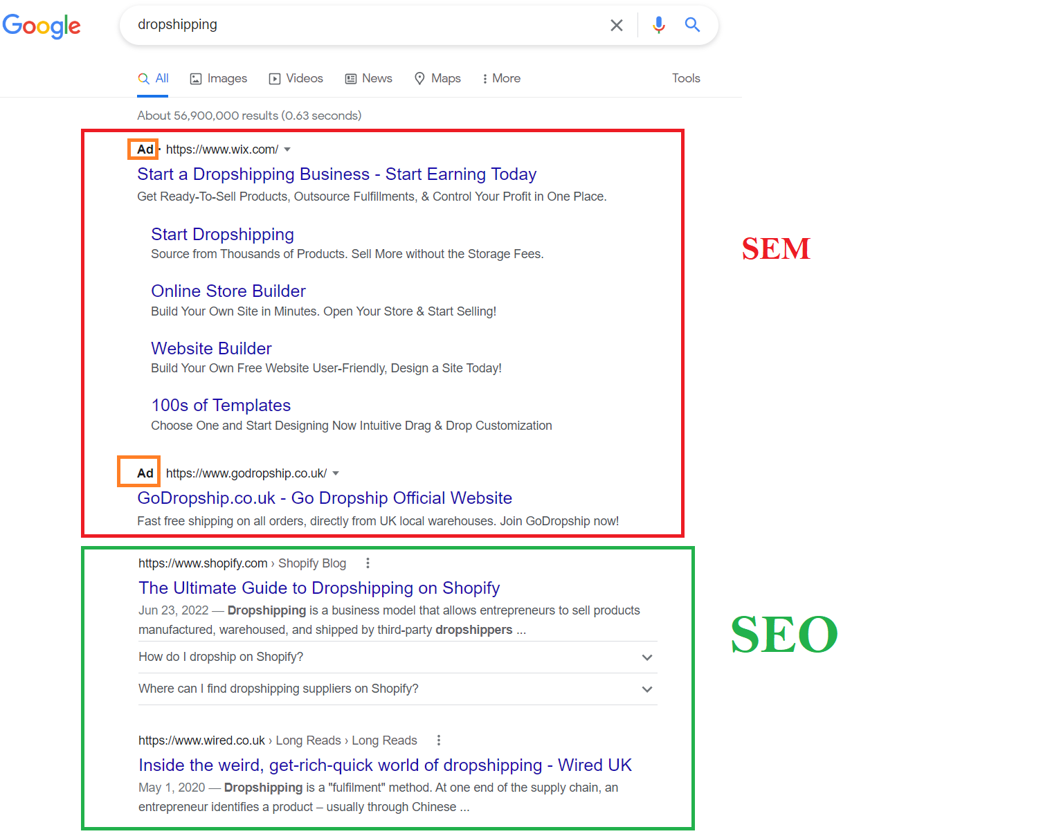 SEM vs SEO