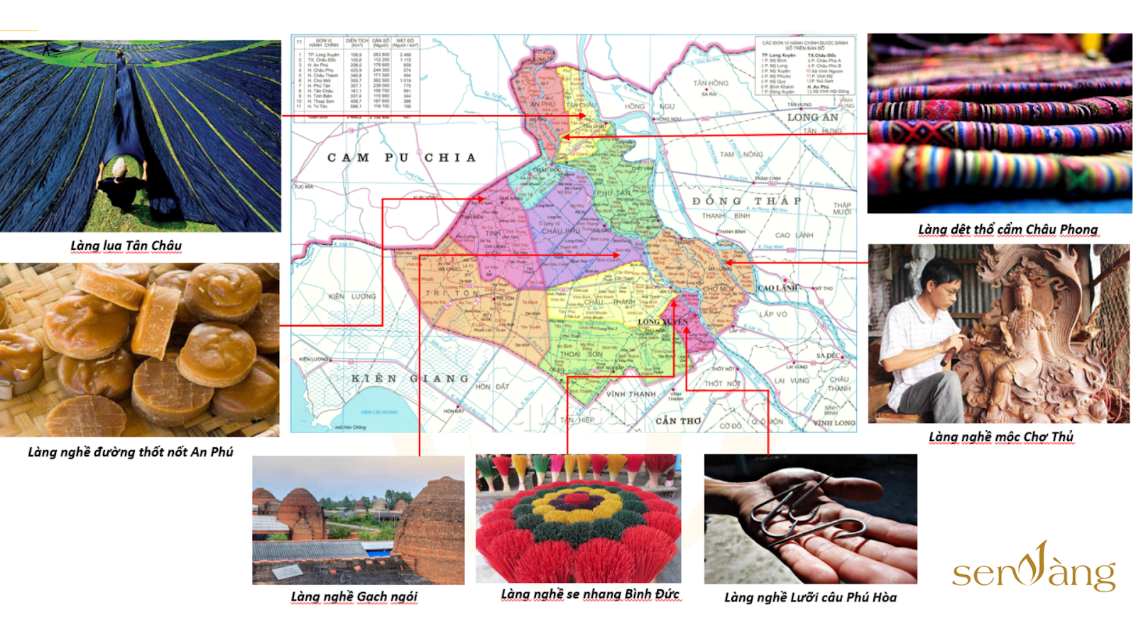 tổng quan tỉnh an giang