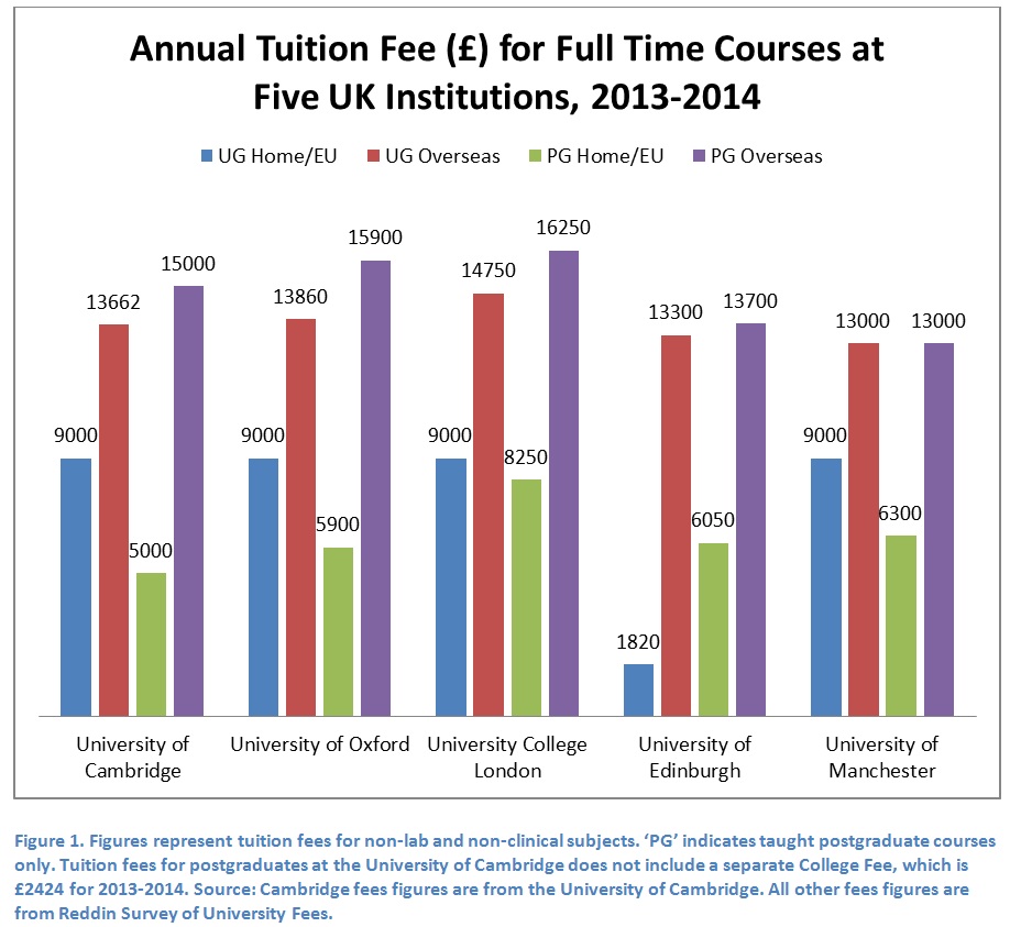 UK tuition fees for EU students