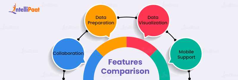 Features Comparison