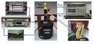 towards-a-vibration-energy-harvesting-wsn-demonstration-testbed