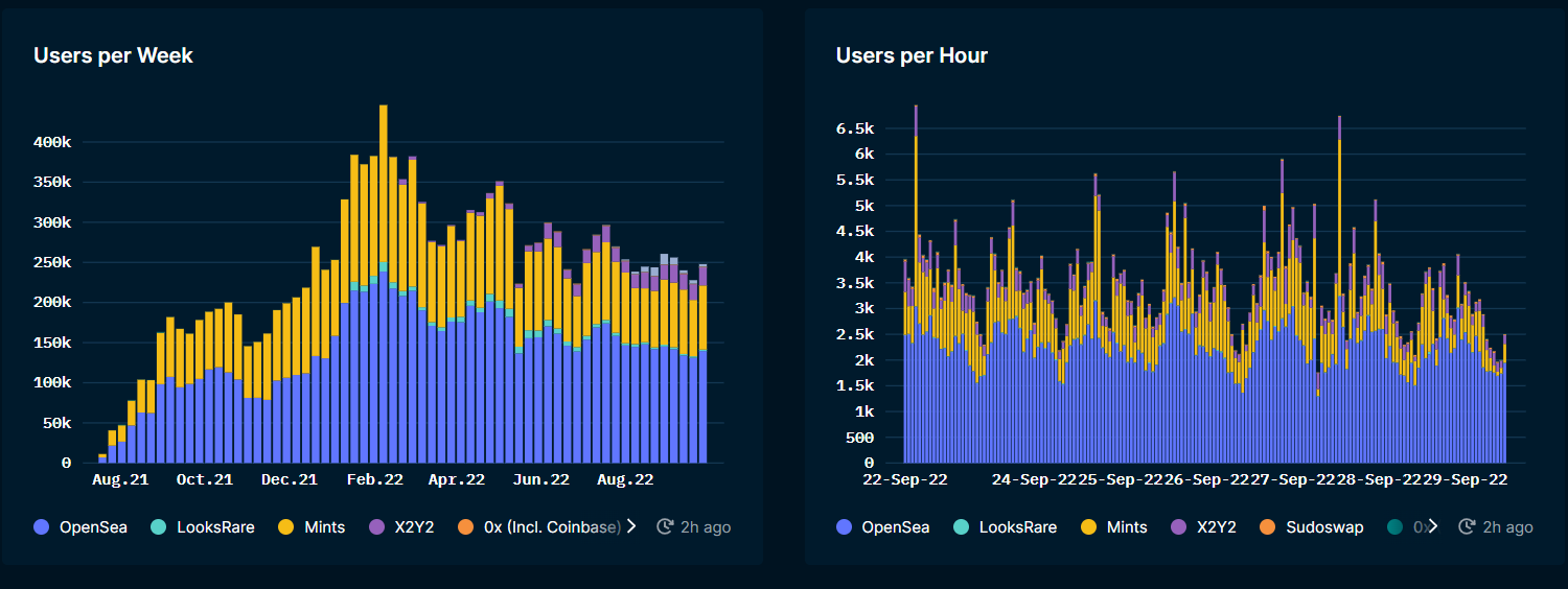 Interface gráfica do usuário, GráficoDescrição gerada automaticamente