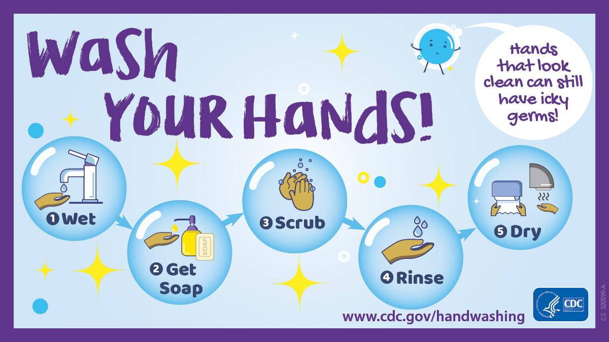 Diagram showing the five steps required for proper handwashing according to the CDC