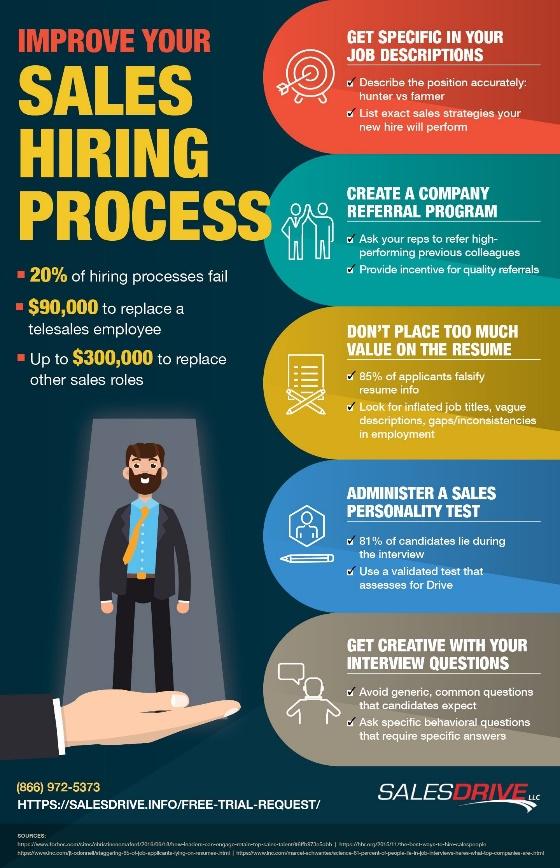 infographic-improve-sales-hiring-process