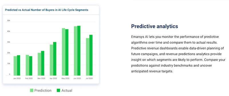 Emarsys: Predictive Analytics