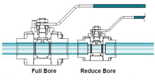Full port or full bore ball valve