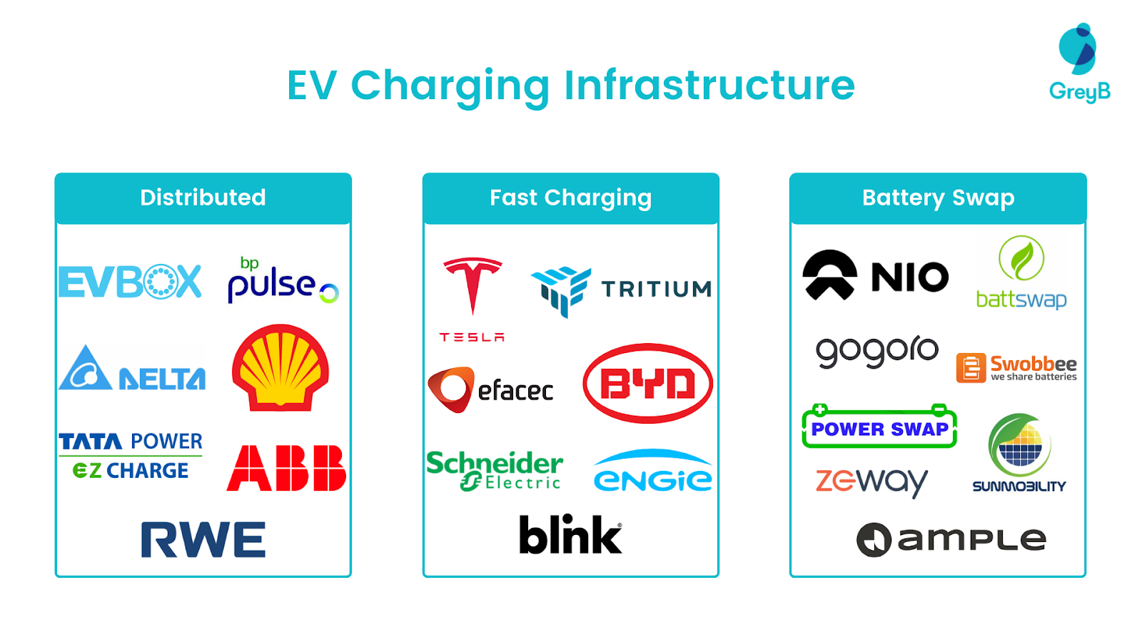companies working on EV charging infrastructure
