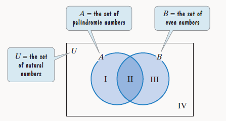 Natural Numbers (Definition & Examples)