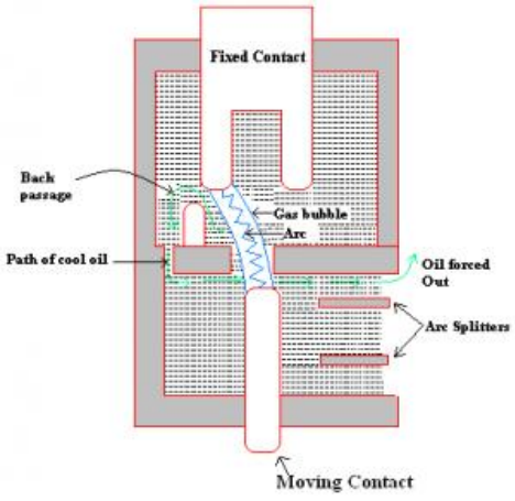 figure 14 Principle of cross jet explosion pot