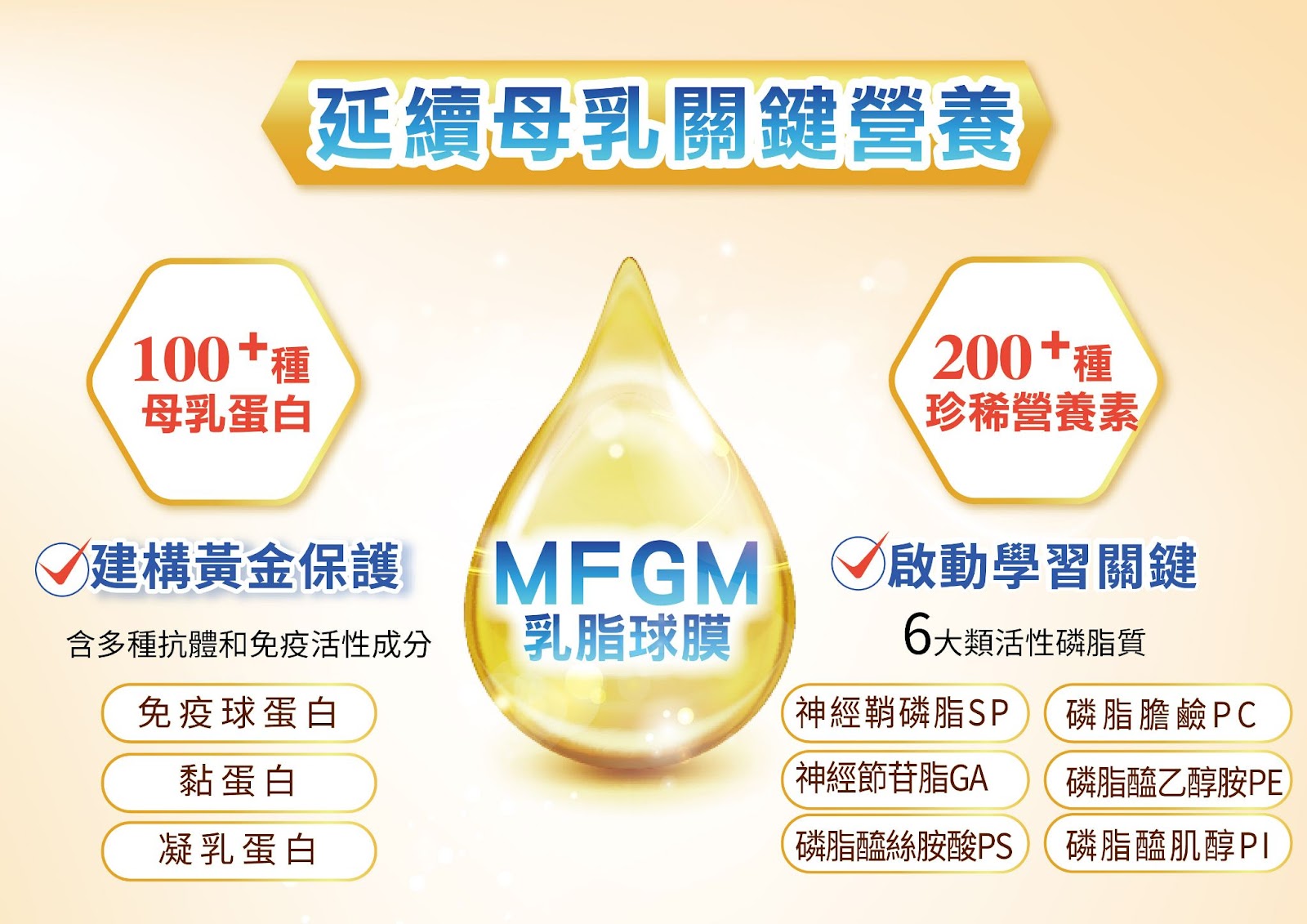 MFGM延續母乳營養