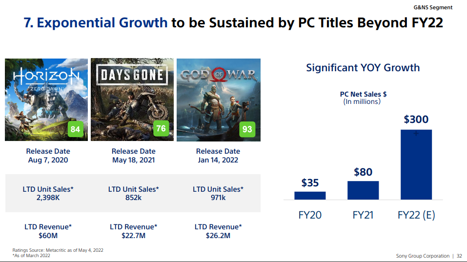 Slide from Sony's presentation about PC sales and their potential. 