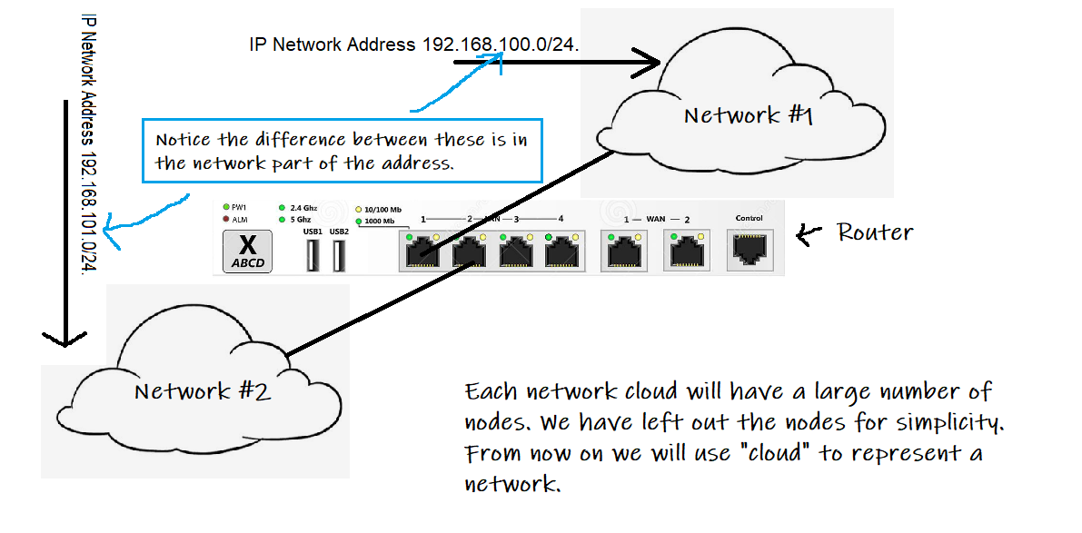 WqBCPoeQK771zMs1rvctOzSd4ectYSuraa2TM3oyyvBCr1EquoDipTOK7W eD BQ2O - Connecting Networks Using Routers