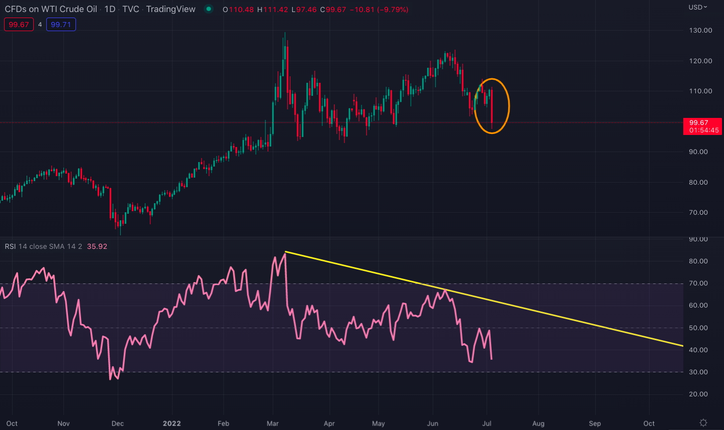 Crude_oil_price_chart_on_daily_time_frame