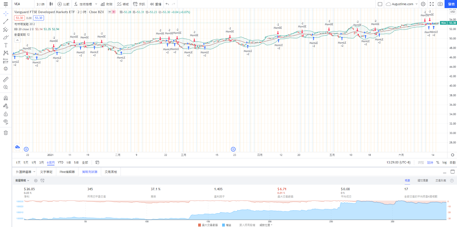 美股VEA，VEA stock，VEA，VEA ETF，VEA成分股，VEA持股，VEA股價，VEA分析，VEA配息，VEA管理費，VEA股息，VEA即時走勢，VEA權重，
