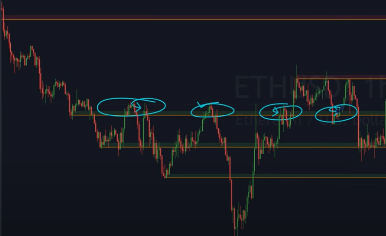 crypto trading chart