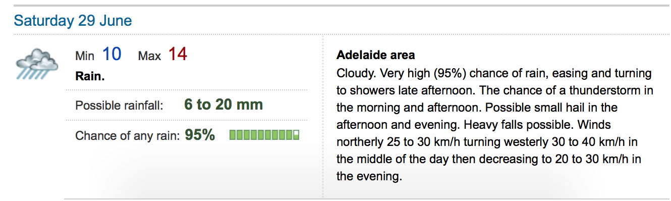 Weather Forecast Adelaide