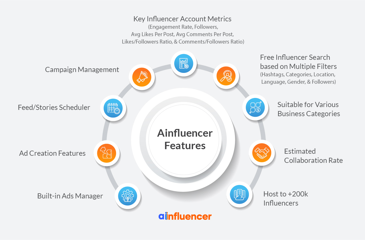 Ainfluencer Instagram service features
