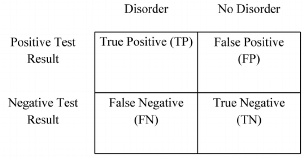 diagnostic accuracy