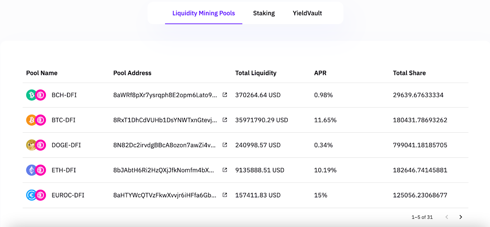 The Gold Standard For DeFi Transparency: Bake Launches New Transparency Page