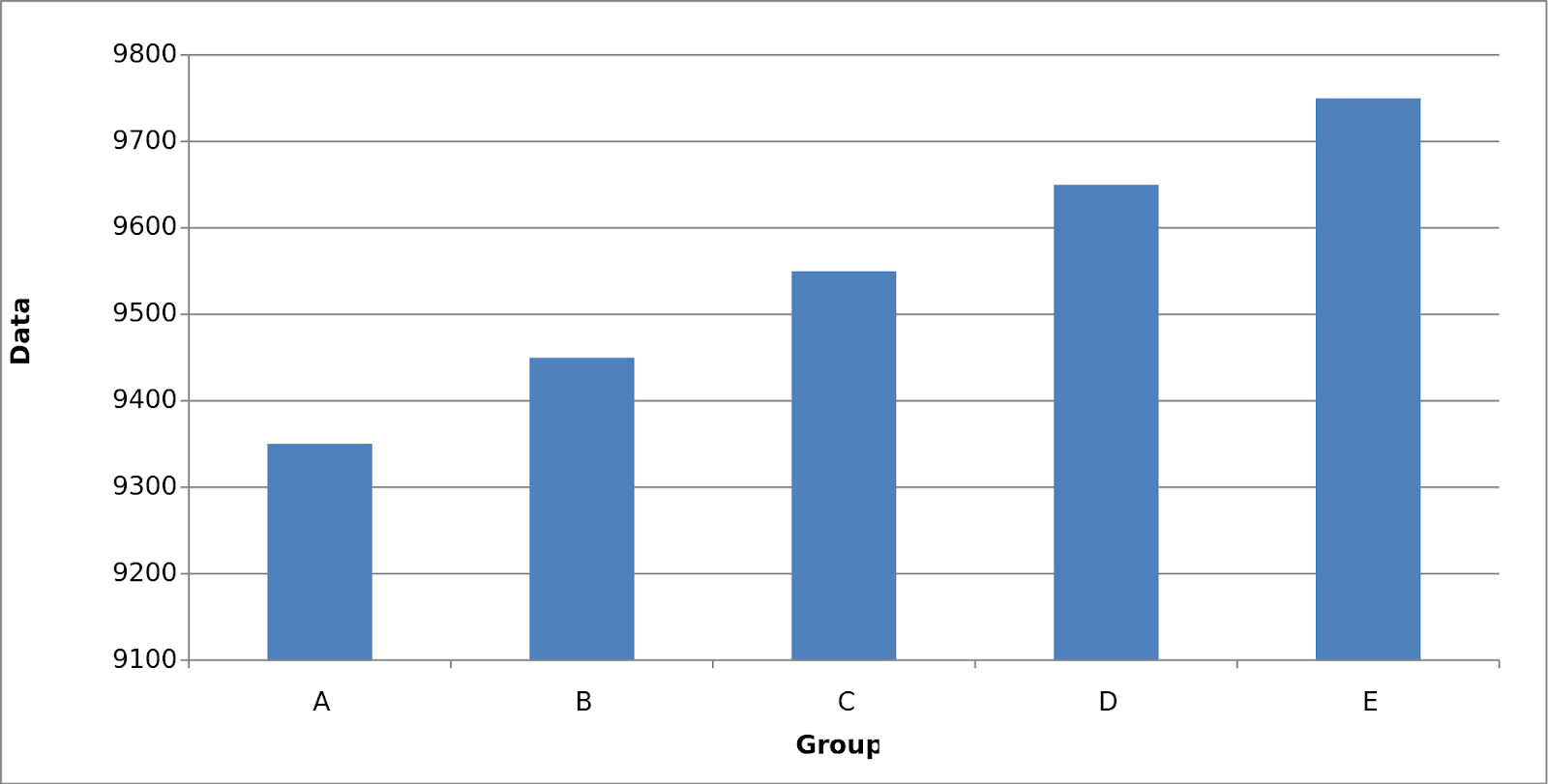 File:Truncated Bar Graph.svg - Wikimedia Commons