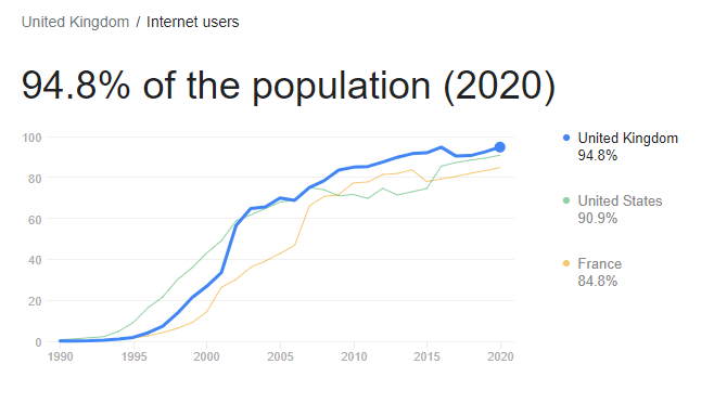 internet users in the uk