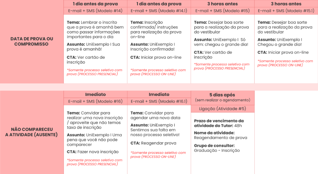 Captação de alunos para polos de faculdade: 7 dicas de como aumentar as vendas - Rubeus