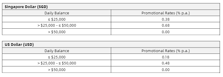 ANEXT promotional rates