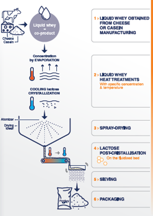 Diagram

Description automatically generated