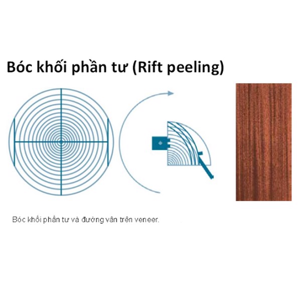  Bóc khối phần tư 