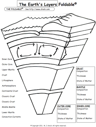 1 Earth S Layers Foldable Worksheet