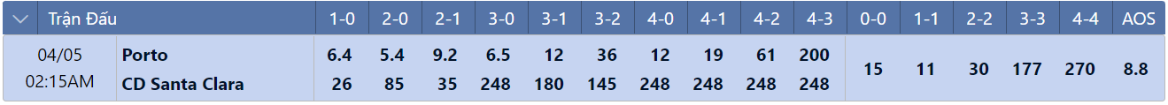 Tỷ lệ tỷ số chính xác Porto vs Santa Clara