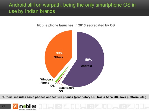  Mobile Phone Landscape   India 2013