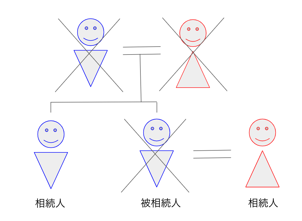 民法上の相続人