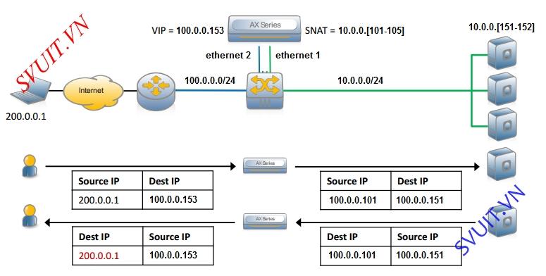 Deploy A10 SoftAX Virtual Appliances in VMware vSphere (1)