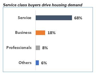 Chart, bar chart

Description automatically generated