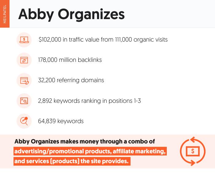 A graphic depicting the revenue generated by Abby Organizes.