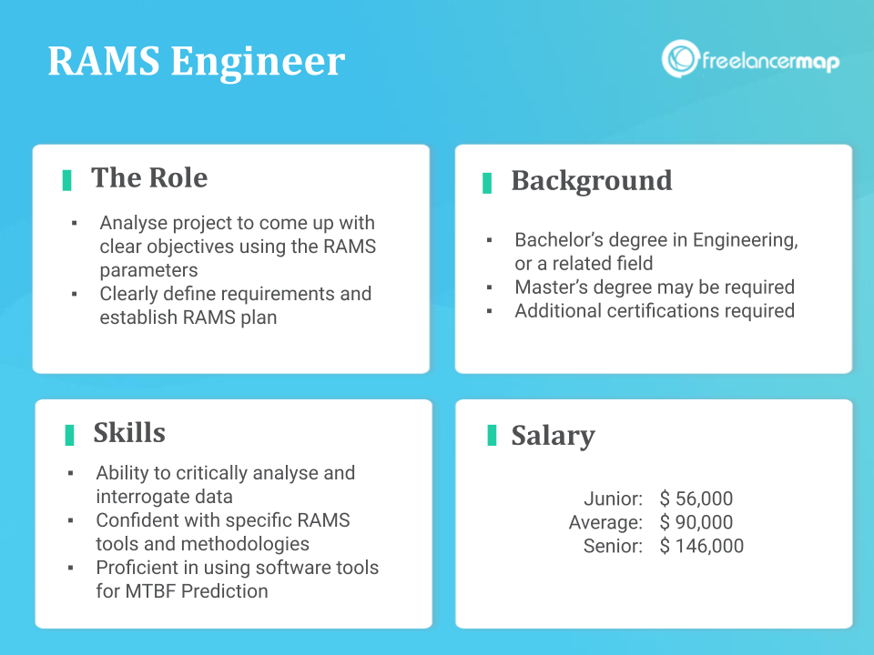 What Does A RAMS Engineer Do? | Job Profile & Insights