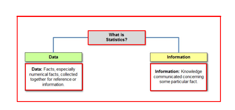 Statistics vs. parameter